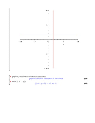 10




     5




         0   5   10
             x




>
                      (64)
>
                      (65)
 
