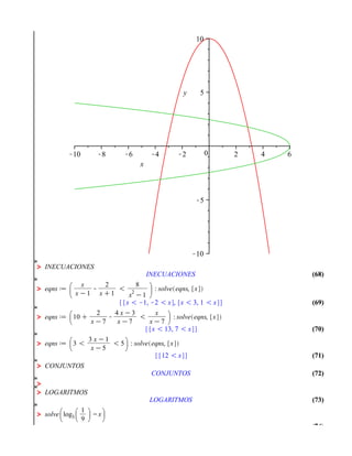 10




                 y      5




                            0   2   4   6
    x




>
        INECUACIONES                        (68)

>

                                            (69)

>
                                            (70)

>
                                            (71)
>
         CONJUNTOS                          (72)
>
>
        LOGARITMOS                          (73)

>
                                            (74)
 
