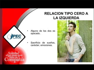 Alguno de los dos es opacado. Sacrificio de sueños, carácter, emociones. RELACION TIPO CERO A LA IZQUIERDA 