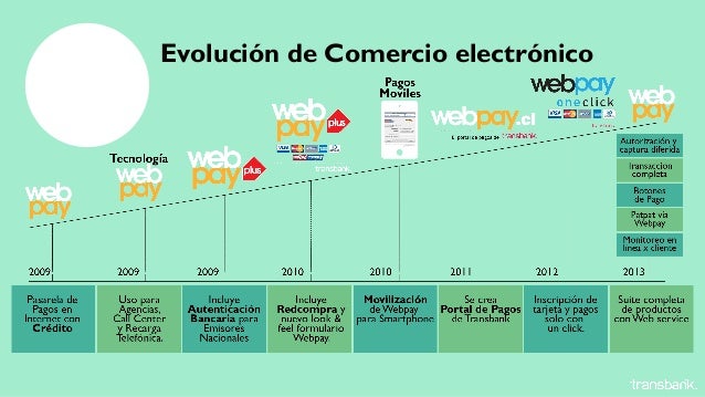 Comercio electronico en chile 2018 Comercio electronico en chile 2018