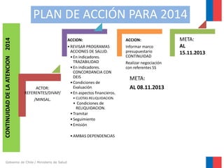 CONTINUIDAD DE LA ATENCION 2014

PLAN DE ACCIÓN PARA 2014
ACCION:

ACTOR:
REFERENTES/DIVAP/
/MINSAL.

Gobierno de Chile / Ministerio de Salud

ACCION:

• REVISAR PROGRAMAS
ACCIONES DE SALUD.
• En indicadores.
TRAZABILIDAD
• En indicadores.
CONCORDANCIA CON
DEIS
• Condiciones de
Evaluación
• En aspectos financieros.

Informar marco
presupuestario
CONTINUIDAD

• CUOTAS RELIQUIDACION.

• Condiciones de
RELIQUIDACION.
• Tramitar
• Seguimiento
• Emisión
• AMBAS DEPENDENCIAS

Realizar negociación
con referentes SS

META:
AL 08.11.2013

META:
AL
15.11.2013

 