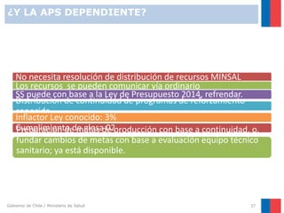 ¿Y LA APS DEPENDIENTE?

No necesita resolución de distribución de recursos MINSAL
Los recursos se pueden comunicar vía ordinario
SS puede con base a la Ley de Presupuesto 2014, refrendar.
Distribución de continuidad de programas de reforzamiento
conocida.
Inflactor Ley conocido: 3%
Cumplimiento de glosade producción con base a continuidad, o,
Preparación de metas 02
fundar cambios de metas con base a evaluación equipo técnico
sanitario; ya está disponible.
Meta: enero 2014

Gobierno de Chile / Ministerio de Salud

37

 