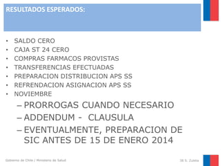 RESULTADOS ESPERADOS:

•
•
•
•
•
•
•

SALDO CERO
CAJA ST 24 CERO
COMPRAS FARMACOS PROVISTAS
TRANSFERENCIAS EFECTUADAS
PREPARACION DISTRIBUCION APS SS
REFRENDACION ASIGNACION APS SS
NOVIEMBRE

– PRORROGAS CUANDO NECESARIO
– ADDENDUM - CLAUSULA
– EVENTUALMENTE, PREPARACION DE
SIC ANTES DE 15 DE ENERO 2014
Gobierno de Chile / Ministerio de Salud

38 S. Zuleta

 