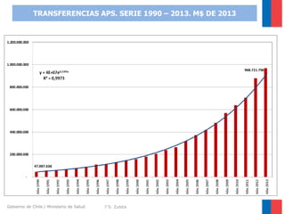 TRANSFERENCIAS APS. SERIE 1990 – 2013. M$ DE 2013

Gobierno de Chile / Ministerio de Salud

7 S. Zuleta

 