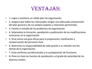 Ventajas:
• 1. Logra y mantiene un sólido plan de organización.
• 2. Asegura que todos los interesados tengan una adecuada comprensión
  del plan general y de sus propios papeles y relaciones pertinentes.
• 3. Facilita el estudio de los problemas de organización.
• 4. Sistematiza la iniciación, aprobación y publicación de las modificaciones
  necesarias en la organización.
• 5. Sirve como una guía eficaz para la preparación, clasificación y
  compensación del personal clave.
• 6. Determina la responsabilidad de cada puesto y su relación con los
  demás de la organización.
• 7. Evita conflictos jurisdiccionales y la yuxtaposición de funciones.
• 8. Pone en claro las fuentes de aprobación y el grado de autoridad de los
  diversos niveles.
 