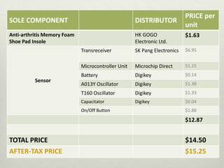 DESIGN Different standard sizes