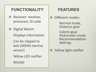 FUNCTIONALITYFEATURESReceiver: receiver, processor, ID codeDigital Watch:Displays information Can be clipped to belt (MEMS Inertial sensor)Yellow-LED notifierMiniSDDifferent modes:	Normal mode, 	Distance goalCalorie goal 	Pedometer mode 	Recommendation 	SettingsYellow light notifier