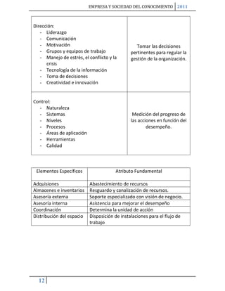 Solemne 1 empresa_y_sociedad_del_conocimiento