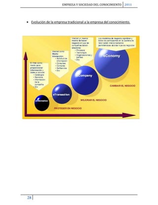 Solemne 1 empresa_y_sociedad_del_conocimiento