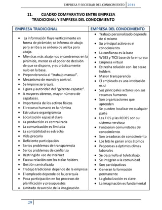 Solemne 1 empresa_y_sociedad_del_conocimiento