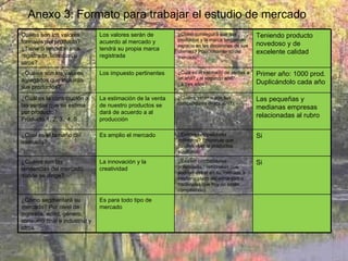 Anexo 3: Formato para trabajar el estudio de mercado Cuáles son los valores formales del producto? ¿Tiene o tendrá marca registrada, licencias u otros?  Los valores serán de acuerdo al mercado y tendrá su propia marca registrada ¿Cómo conseguirá que sus productos y la marca tengan un espacio en las decisiones de sus clientes? Posicionamiento del mercado  Teniendo producto novedoso y de excelente calidad ¿Cuáles son los valores agregados que incluirán sus productos?  Los impuesto pertinentes ¿Cuál es el estimado de ventas a un año? ¿al segundo año? ¿a tres años?  Primer año: 1000 prod. Duplicándolo cada año  ¿Cuál es la contribución a las ventas que se estima por producto? Producto 1, 2, 3,. 4, 5  La estimación de la venta de nuestro productos se dará de acuerdo a al producción  ¿Cuáles serán o son sus competidores directos?(3)  Las pequeñas y medianas empresas relacionadas al rubro ¿Cuál es el tamaño del mercado?  Es amplio el mercado ¿Existen competidores indirectos? Empresas que pueden ofrecer productos sustitutos.  Si ¿Cuáles son las tendencias del mercado donde se dirige?  La innovación y la creatividad ¿Existen competidores potenciales? (empresas que podrían entrar en su mercado a mediano plazo del extranjero o nacionales que hoy no están compitiendo)  Si ¿Cómo segmentará su mercado? Por nivel de ingresos, edad, género, consumo final e industrial y otros  Es para todo tipo de mercado 