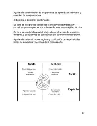 Ayuda a la consolidación de los procesos de aprendizaje individual y
colectivo de la organización.

4) Explícito a Explícito: Combinación

Se trata de integrar las soluciones técnicas ya desarrolladas y
conocidas para responder a problemas de mayor complejidad técnica.

Se da a través de talleres de trabajo, de construcción de prototipos,
modelos, y otras formas de codificación del conocimiento generado.

Ayuda a la sistematización, registro y codificación de las principales
líneas de productos y servicios de la organización.




                                                                         6
 