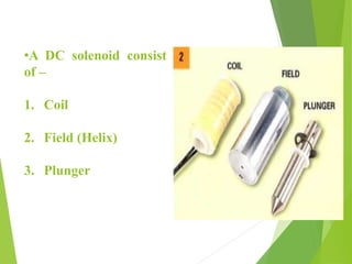 •A DC solenoid consist
of –
1. Coil
2. Field (Helix)
3. Plunger
 