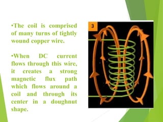 •The coil is comprised
of many turns of tightly
wound copper wire.
•When DC current
flows through this wire,
it creates a strong
magnetic flux path
which flows around a
coil and through its
center in a doughnut
shape.
 