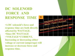 DC SOLENOID
FORCE AND
RESPONSE TIME
•A DC solenoid’s force and
response time are both directly
affected by WATTAGE.
•Since DC WATTAGE
=VOLTAGE*CURRENT,
Increasing or decreasing either
voltage or current (amperage) will
increase or decrease force and
response time.
 