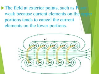 The field at exterior points, such as P, are
weak because current elements on the upper
portions tends to cancel the current
elements on the lower portions.
 