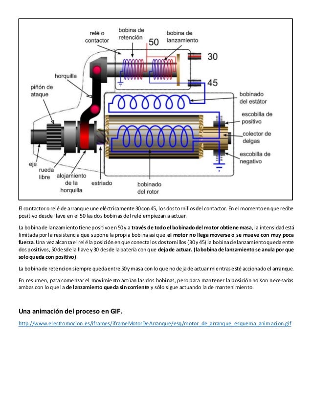 Solenoide motor de arranque precio