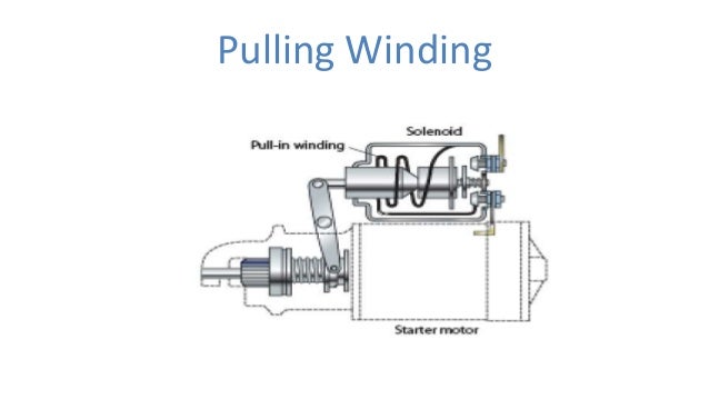 Solenoid Switch For Automobile