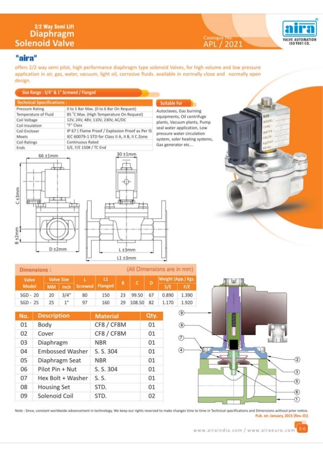 Solenoid valves Manufacturer in India