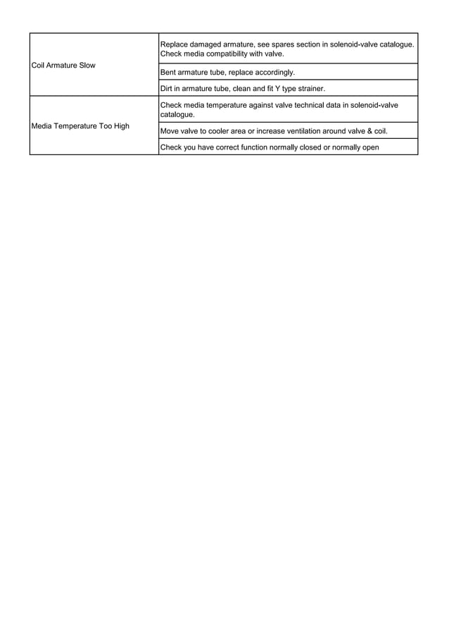 Solenoid valve troubleshooting checklist PDF