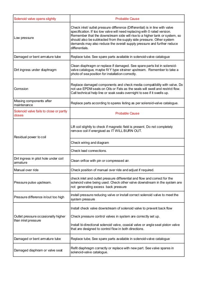Solenoid valve troubleshooting checklist
