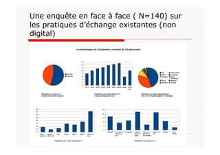 Une enquête en face à face ( N=140) sur
les pratiques d’échange existantes (non
digital)
 