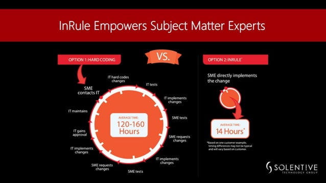 60+ Aadi Gartner, Gartner&#039;s application architecture, development &amp;