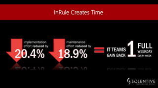 Solentive / InRule AADI Gartner Summit 2014 PPT