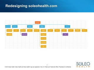 © 2015 Soleo Health. Soleo Health and Soleo Health’s logo are registered in the U.S. Patent and Trademark Office. Proprietary & Confidential.
7
Redesigning soleohealth.com
 