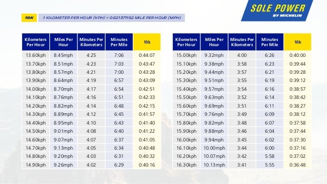Running Pace Conversion Chart Sole Power By Michelin