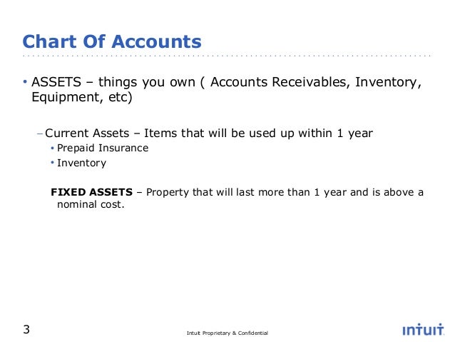 Chart Of Accounts For Sole Proprietorship