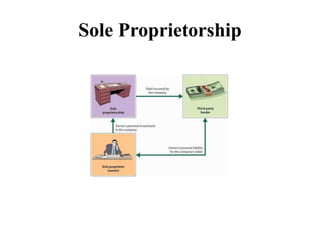 Sole Proprietorship
 