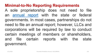 3/11/2020 Khandoker Mufakkher Hossain/ 01911689503 136
Minimal-to-No Reporting Requirements
A sole proprietorship does not need to file
an annual report with the state or federal
governments. In most cases, partnerships do not
need to file an annual report; however, LLCs and
corporations will be required by law to conduct
certain meetings of members or shareholders,
and file certain reports with the state
government.
 