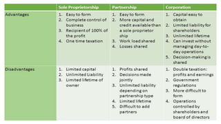 3/11/2020 Khandoker Mufakkher Hossain/ 01911689503 15
 