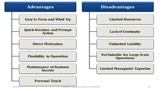 3/11/2020 Khandoker Mufakkher Hossain/ 01911689503 16
 