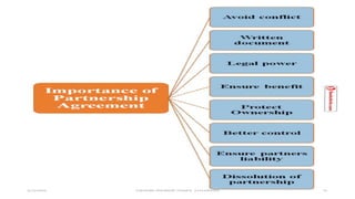 3/11/2020 Khandoker Mufakkher Hossain/ 01911689503 47
 