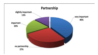 3/11/2020 Khandoker Mufakkher Hossain/ 01911689503 48
 
