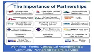 3/11/2020 Khandoker Mufakkher Hossain/ 01911689503 49
 