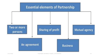 3/11/2020 Khandoker Mufakkher Hossain/ 01911689503 54
 