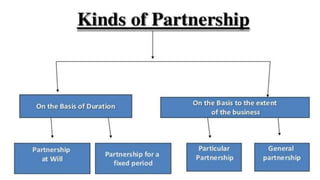 3/11/2020 Khandoker Mufakkher Hossain/ 01911689503 56
 