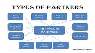 3/11/2020 Khandoker Mufakkher Hossain/ 01911689503 78
 