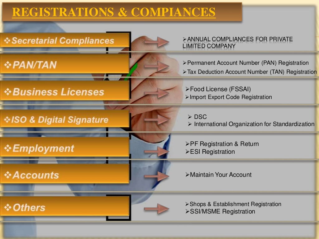 How to register sole proprietorship in India