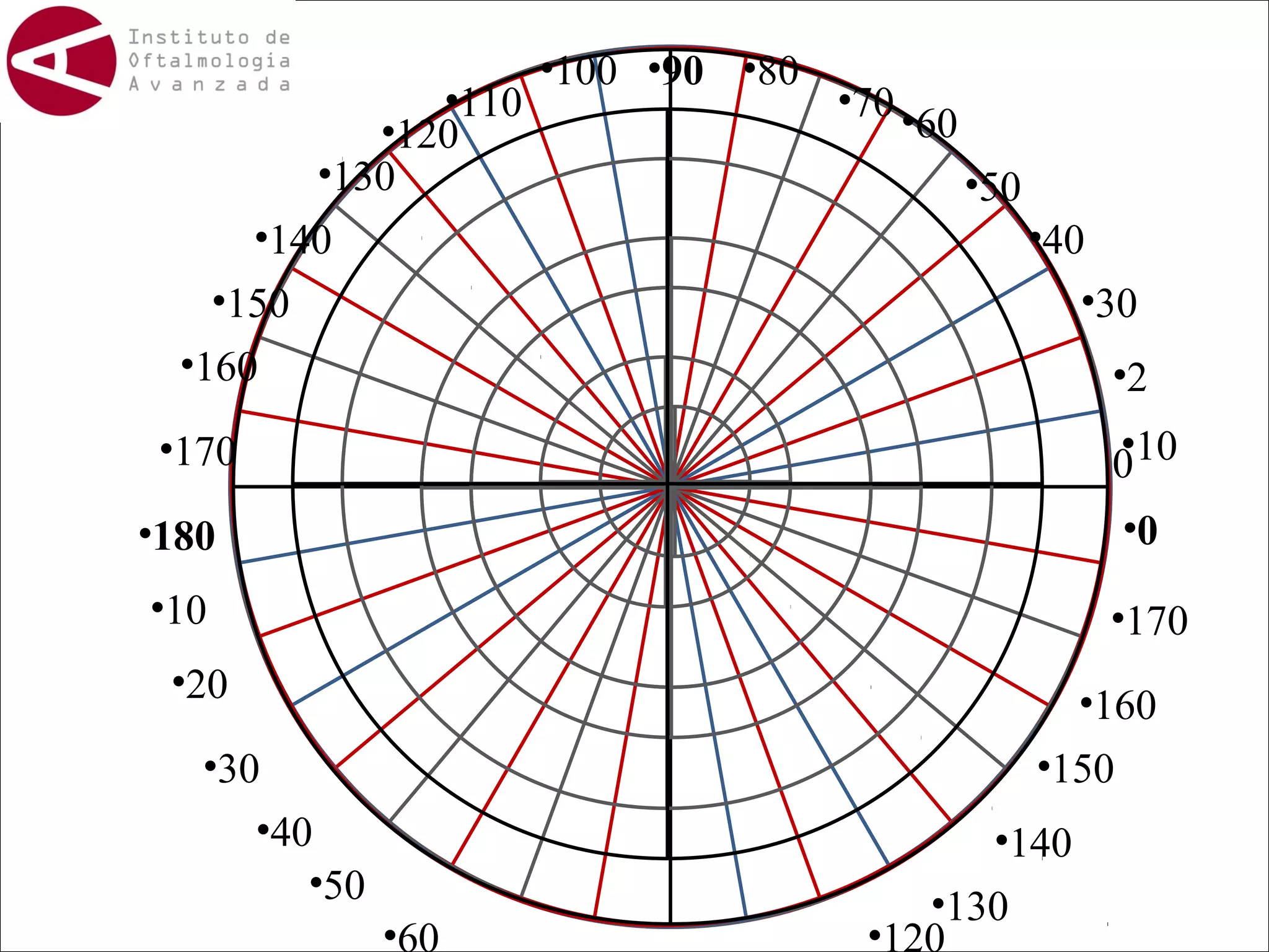 •110
•120
•130
•140
•150
•160

•100 •90 •80

•70 •
60
•50
•40
•30
•2
•
0 10

•170
•180

•0

•10

•170

•20

•160
•150

•30
•40
•50
•60

•140
•130
•120

 
