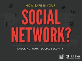 HOW SAFE IS YOUR
CHECKING YOUR "SOCIAL SECURITY”
SOCIAL
NETWORK?
 