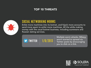 SOCIAL NETWORKING WORMS
Enlist more machines into its botnet, and hijack more accounts to
send more spam to enlist more machines. All the while making
money with the usual botnet business, including scareware and
Russian dating services.
Multiple worm attacks. Mikeyy
worm started to spread via
Twitter posts by encouraging
you to click on a link.
1/6/2013TWITTER
TOP 10 THREATS
 