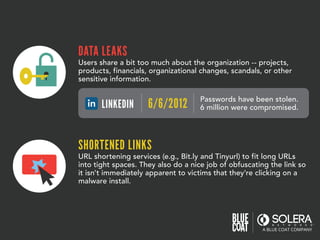 SHORTENED LINKS
URL shortening services (e.g., Bit.ly and Tinyurl) to fit long URLs
into tight spaces. They also do a nice job of obfuscating the link so
it isn't immediately apparent to victims that they're clicking on a
malware install.
DATA LEAKS
Users share a bit too much about the organization -- projects,
products, financials, organizational changes, scandals, or other
sensitive information.
Passwords have been stolen.
6 million were compromised.LINKEDIN 6/6/2012
 