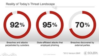 © 2013 Solera Networks4
Breaches and attacks
perpetrated by outsiders
State-affiliated attacks that
employed phishing
Breaches discovered by
external parties
*2013 Verizon DBIR
Reality of Today’s Threat Landscape
 