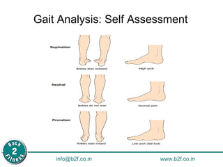 Gait Analysis: Self Assessment 