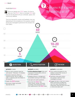 [SOLE]TOOLKIT




     PLAN YOUR SOLE:                                                                Can you kill a goat
         Once you design your SOLE space, it’s time to
         plan your first SOLE. Here is a sample SOLE plan
                                                                                    by staring at it?
     that can be adjusted to fit your schedule, space, and
     community realities.                                                                                 — Curiosity Catalyst

     The time required for review and feedback may vary
     depending on the complexity of the question posed
     during the investigation period and the answers the
     kids collect.




                                                              40
                                                             MINS
40



30

                                                                                       10-20
                                                                                          MINS
20



10                             5
                             MINS


00
                   QUESTION                             INVESTIGATION                                 REVIEW

     ACTIVITY: 5 MINS                          ACTIVITY: 40 MINS                      ACTIVITY: 10 -20 MINS
     Pose an inquiry question (see the         Let the adventure begin! Kids work     Find a welcoming space for the
     next section ”Discovery” for details).    in groups to find answers online to    children to share their stories of
                                               the inquiry question.                  collective discovery.
     Generate interest by offering a
     creative prompt, like an image or         Delegate behavior management           Facilitate a discussion about
     video, or playing audio that relates to   and problem-solving to the helper.     the question itself and their
     the question.                                                                    investigation process.
                                               Use open and useful questions
     Explain the SOLE process.                                                        Engage the kids in their own review:
                                               Document the SOLE. Take
                                                                                      What would they do differently
     Nominate a helper and briefly             notes, photos, quotes, and audio
                                                                                      next time, both individually and
     describe the role.                        recordings. Ask participants what
                                                                                      collectively? What did they think they
                                               their experiences of the SOLE were.
                                                                                      or others did really well?




     ORGANIZE                                                                                                                    8
 