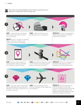 [SOLE]TOOLKIT




       Next, here are some examples of how to frame and build up to a
       question in a discussion with 8-12 year olds:


   	       	




 1


  SAY: “I was playing with Google           ASK: “What’s that big round              RESULT: The SOLE should lead to
  Maps today and I want to show             building and why is it broken?”          children learning about the Roman
  you something.”                                                                    Empire and its demise.

  NEXT: Zoom in on Italy on Google
  Maps, and then on Rome, and
  finally end up at the Colosseum.




 2


  SAY: “Are you awake and full of           ASK: How does an iPad know where RESULT: Their SOLE explorations
  energy today? I have a really hard        it is? You ask for my location, and it   will eventually take you to GPS,
  but important question for you.           tells you. How does it do that?”         satellites, and finally trigonometry.




 3                                                                                                  13

                                                                                                 Al26.982


  SAY: “You know what, I don’t really       ASK: “Can you guess what is              RESULT: The SOLE journey will
  feel like standing here and talking all   common between rubies, sapphires,        lead the children to the answer:
  afternoon. But I have a puzzle for you    and airplanes?”                          aluminum. After the kids arrive at that
  to solve, if you can.                                                              result, it is a perfect set-up for an
                                                                                     additional discussion about how else
                                                                                     aluminum is used in the world.

   	      	



  DISCOVER                                                                                                                     11
 